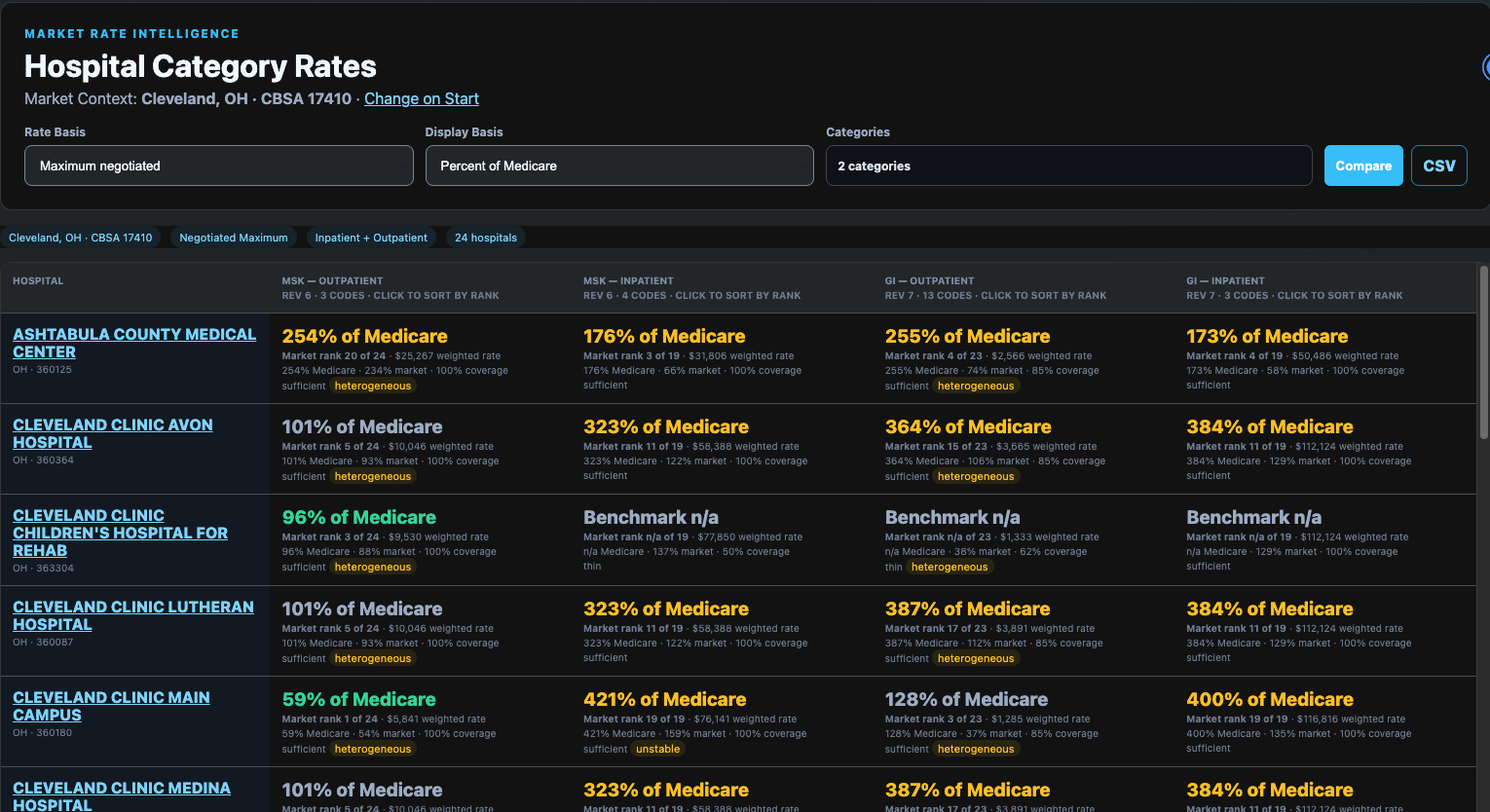 Analytiv Health platform market intelligence dashboard